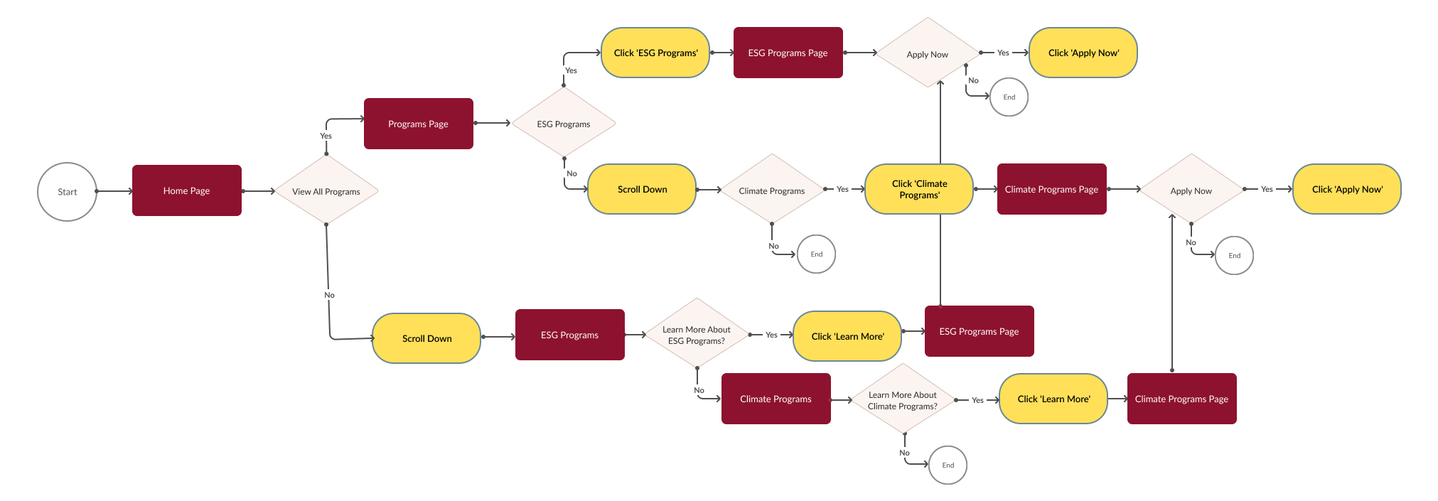 Competent Boards Screenshot